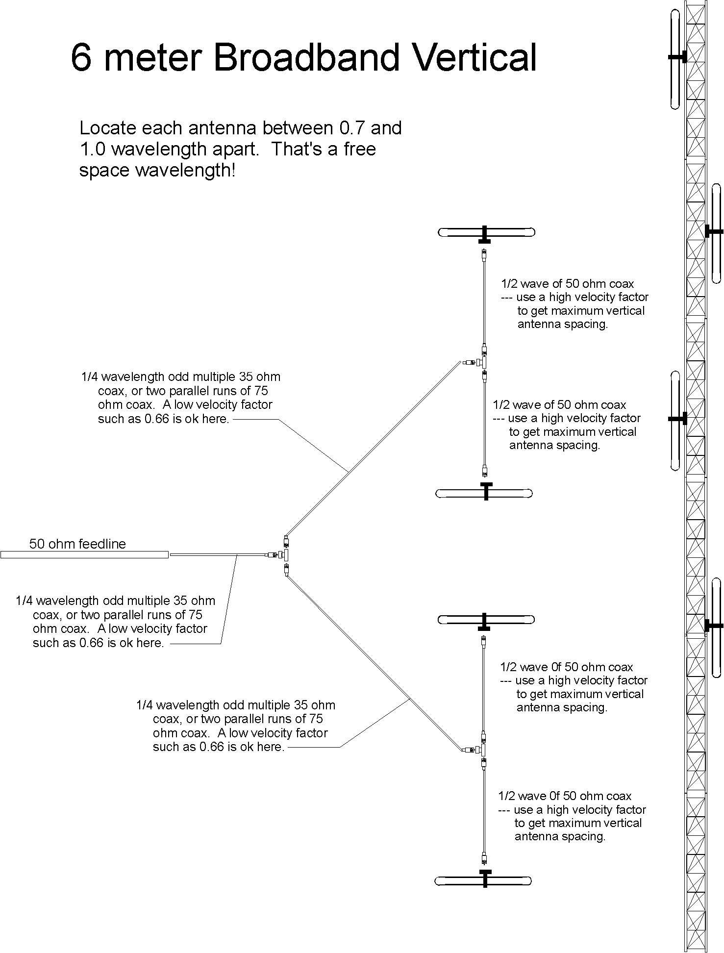 Maxrad Vhf Antenna Cutting Chart