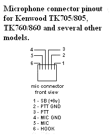 kenwood amateur radio parts east coast