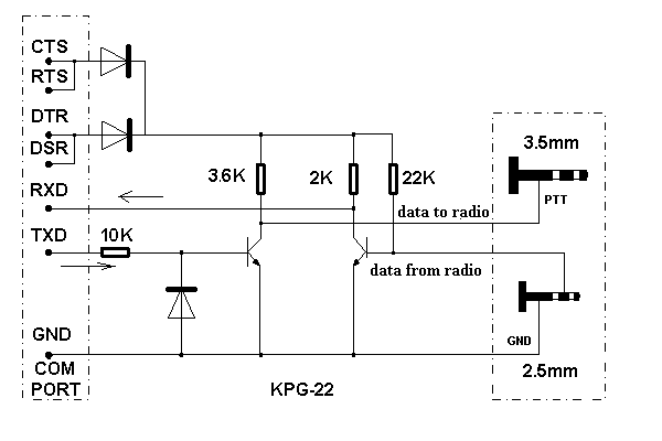 Kenwood Programming Software Chart