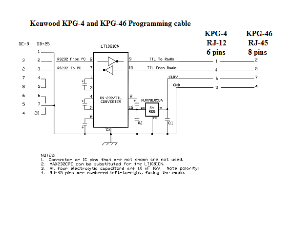 Kpg-87d Serial Number