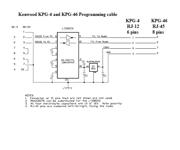 Kenwood Programming Software Chart