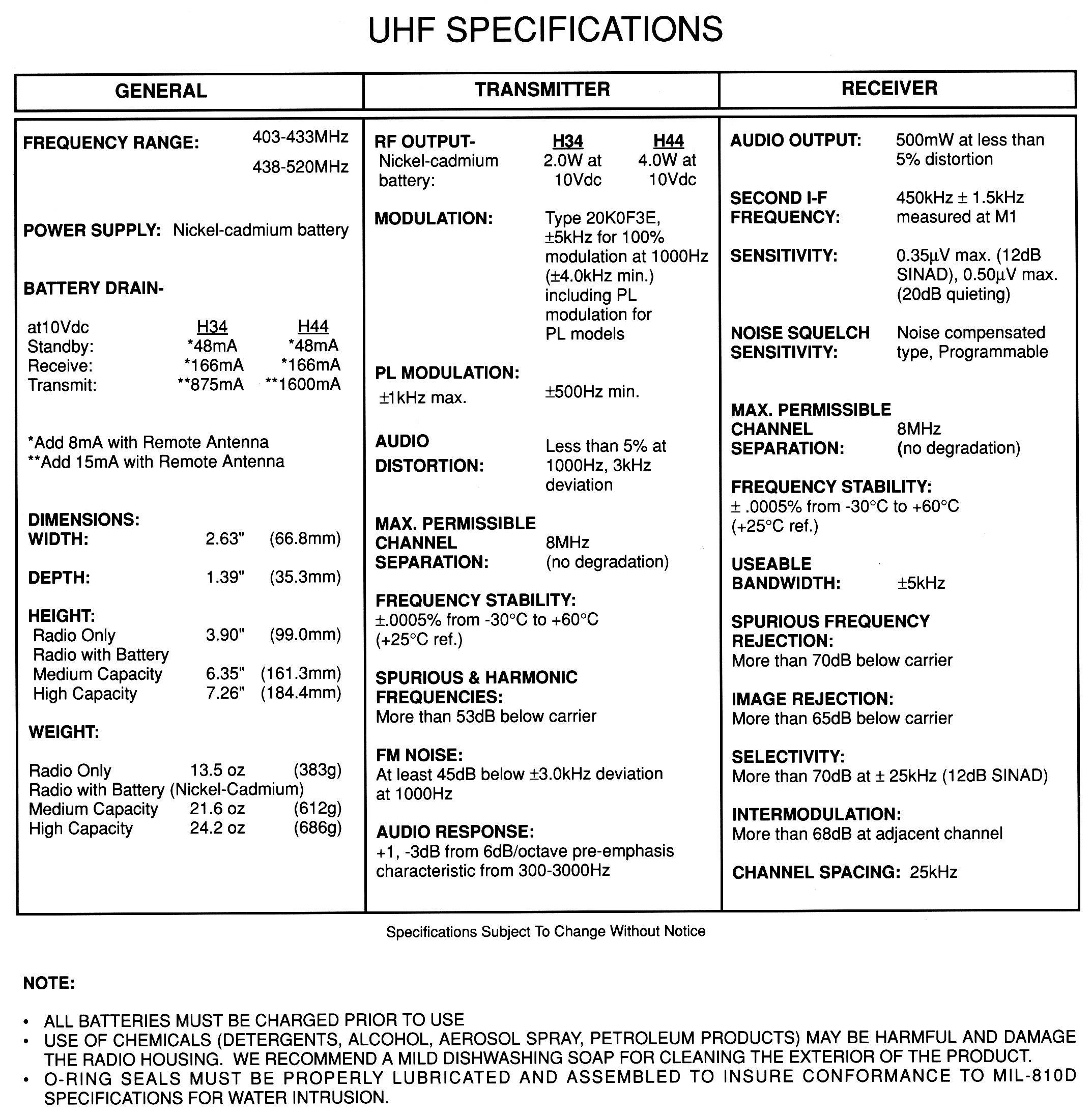 Motorola Cp200 Frequency Chart