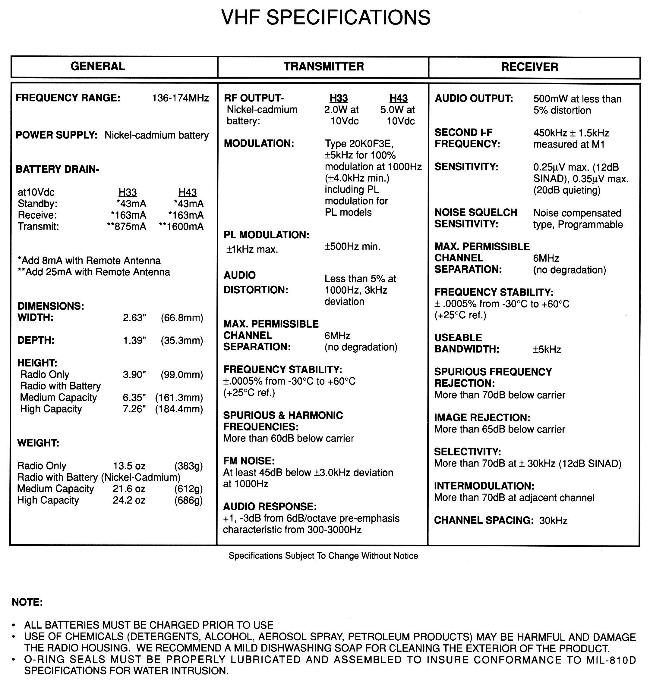 Motorola Radio Frequency Chart