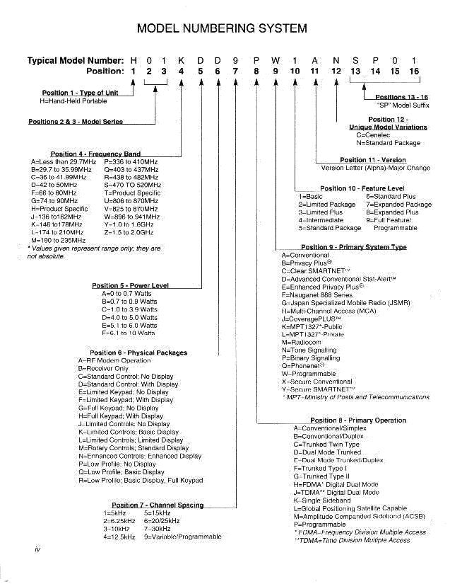 Motorola Cp200 Frequency Chart