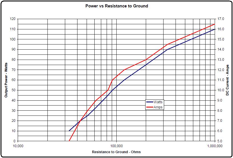mrtrc-mpc/low-power-graph.jpg