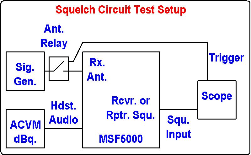 msf-squelch/test-setup.jpg
