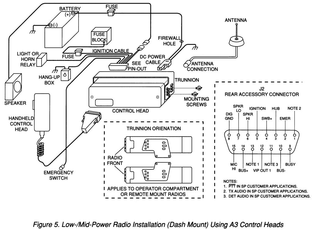 Introduction to Motorola Spectra Radio Configurations