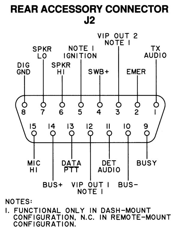 Motorola programming cable Spectra low/medium power USA 