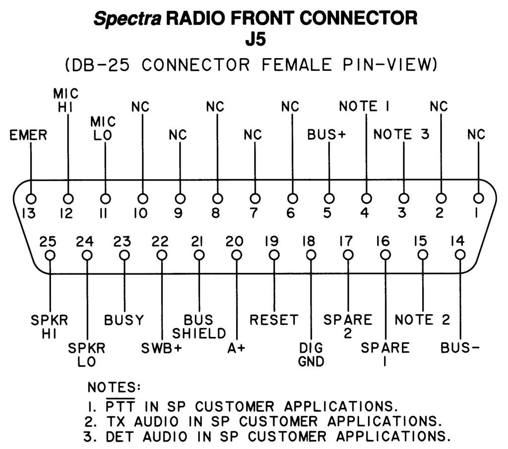 NEW SEALED Motorola 0180756T38 Spectra Control Head Mobile Radio Bracket 725163703659 