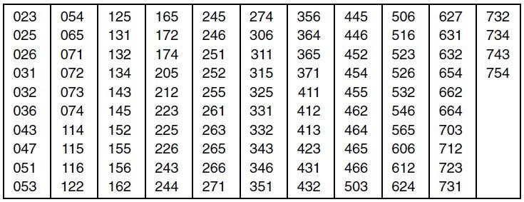 Pl Tone Chart