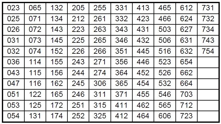 Pl Tone Chart