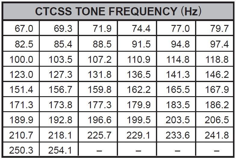 CTCSS tone frequency table