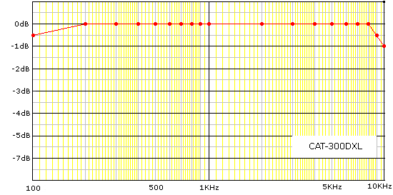 CAT-300DXL