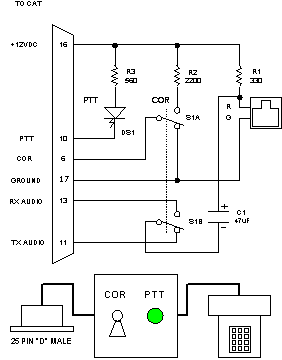 Test Set