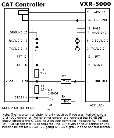 VXR-5000