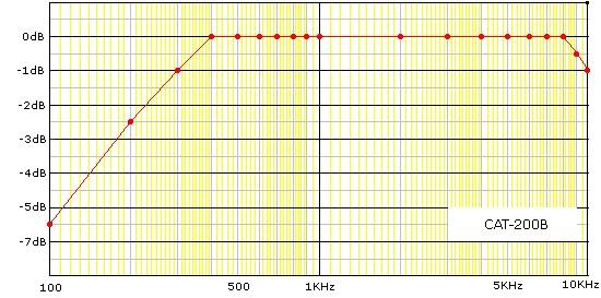 c200b-response.jpg