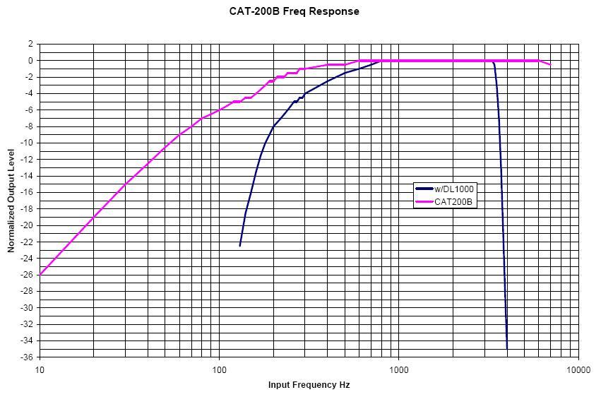 cat-equipment.jpg