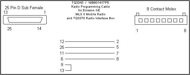 mls2-pics/mls2-rib2radio.jpg