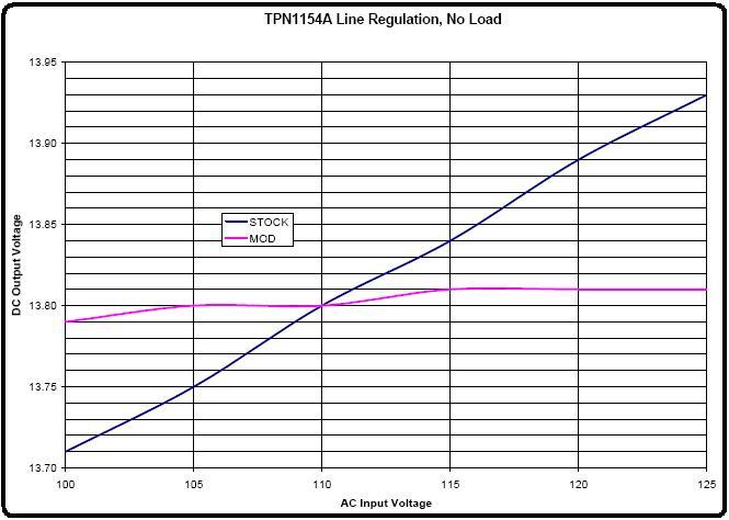 after-graph.jpg