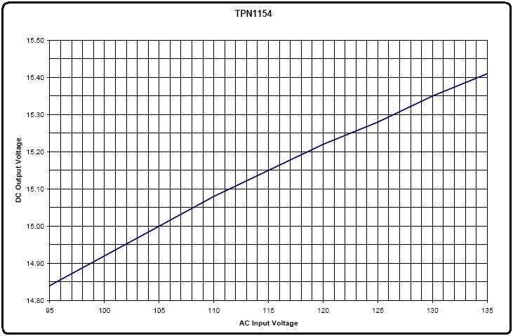 before-graph.jpg