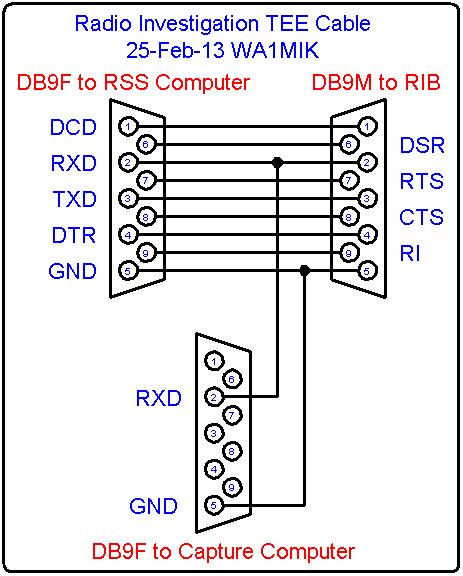 Motorola MaxTrac Secrets