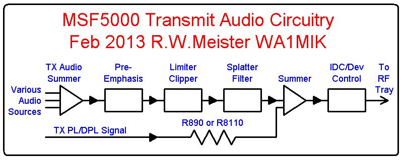 msf-pl-mod/msf-tx-audio.jpg