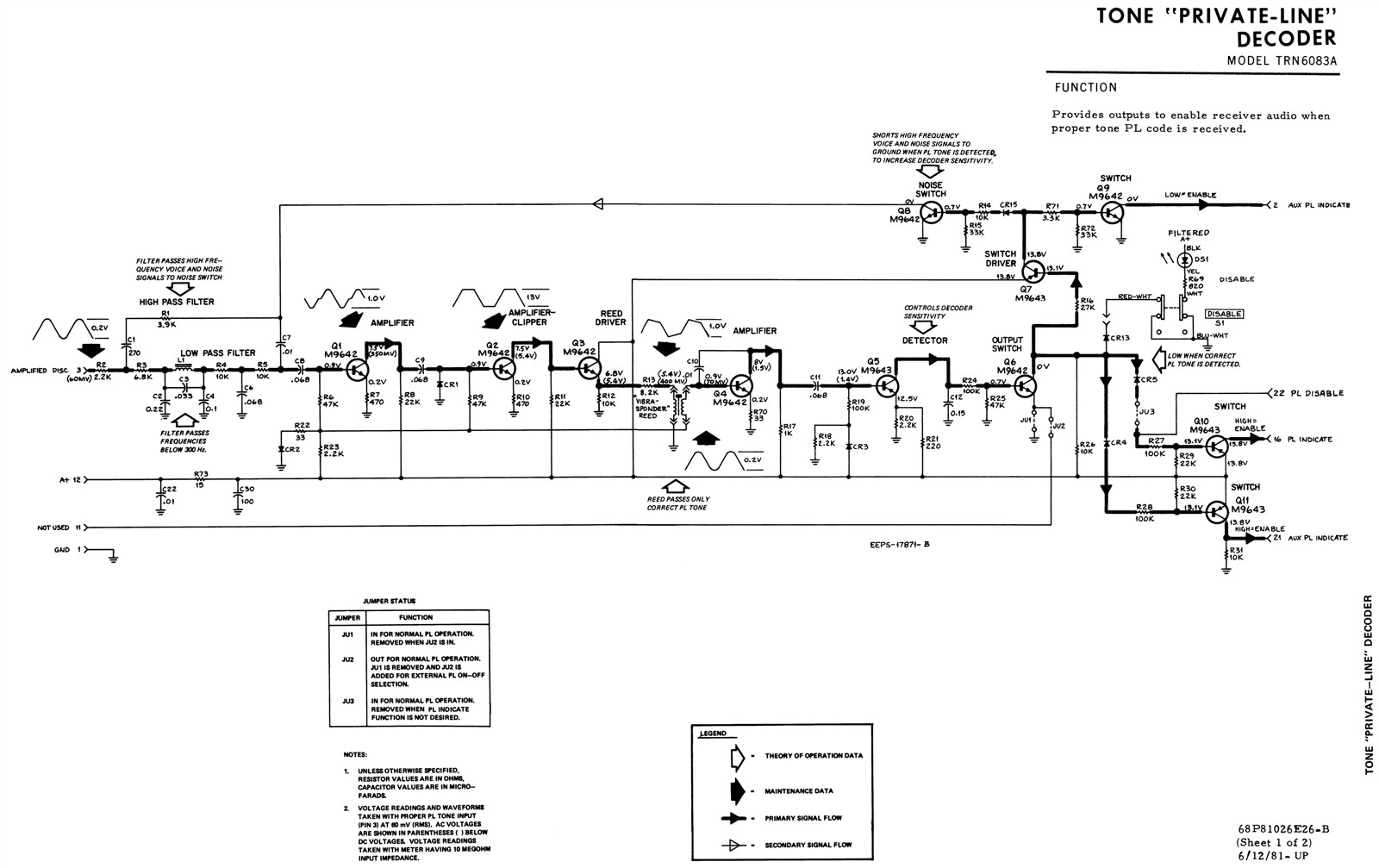 Motorola Pl Tone Chart