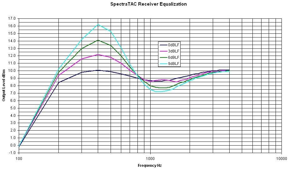 stac-rx-audio-pix/stac-lf.jpg