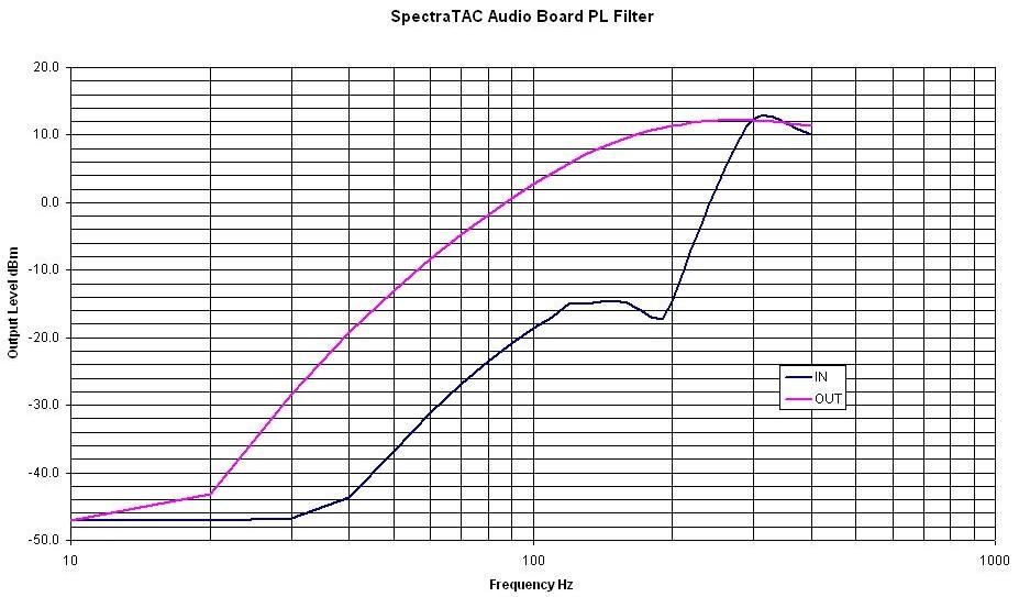stac-rx-audio-pix/stac-pl.jpg