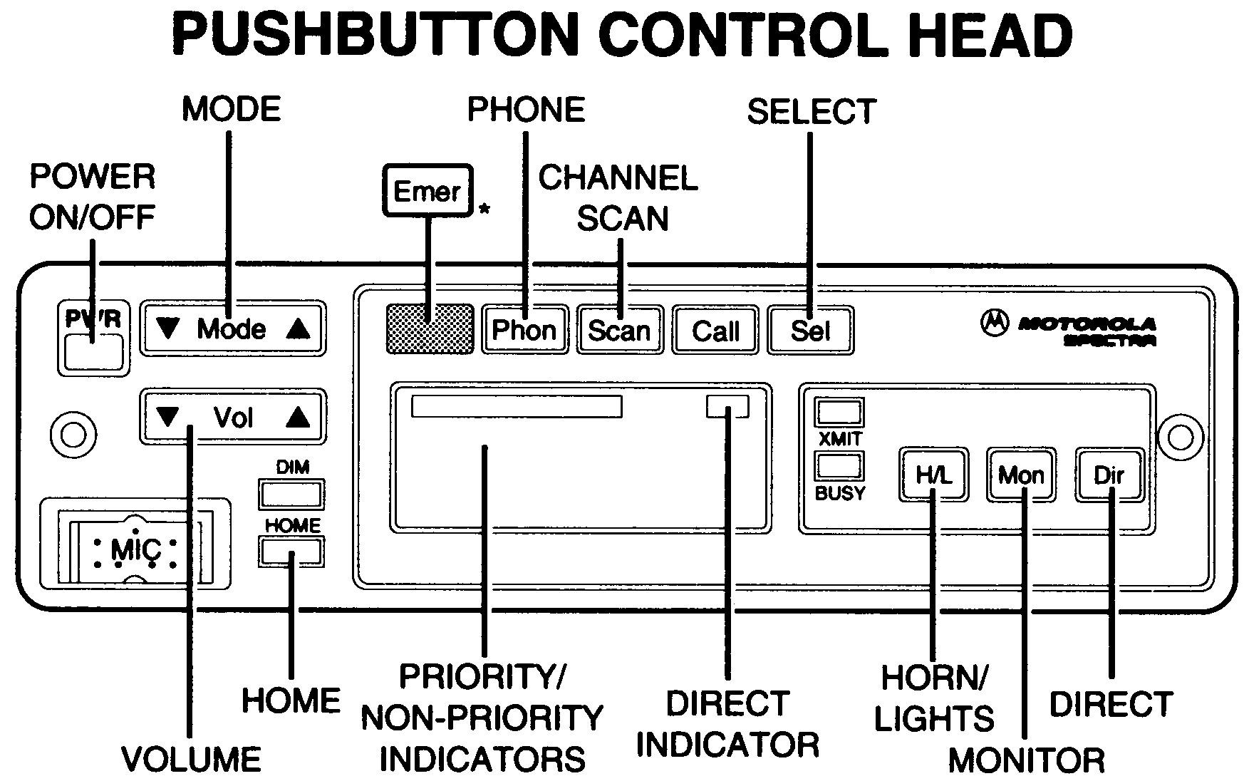 Introduction to Motorola Spectra Radio Configurations