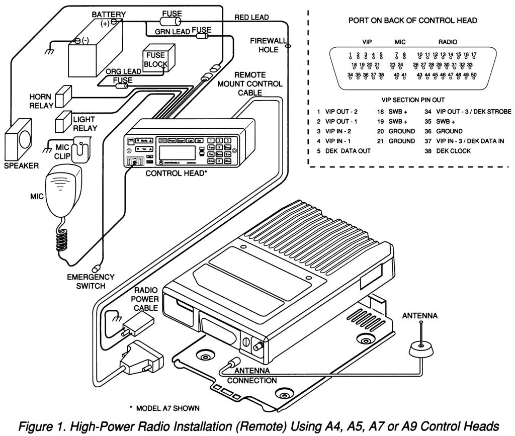 Introduction to Motorola Spectra Radio Configurations