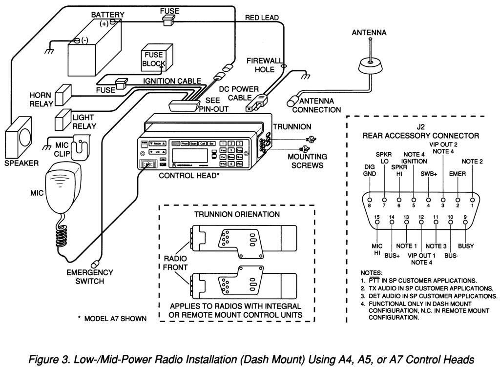 free radio programing software that works on motorola