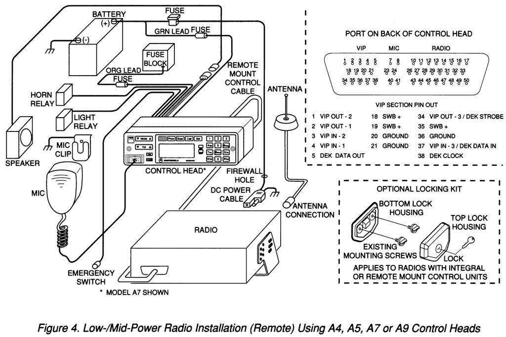 Introduction to Motorola Spectra Radio Configurations