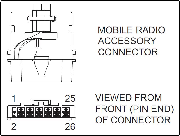 Motorola Xpr 4550 Wiring Diagram