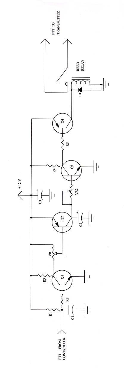 Image of PTT Delay