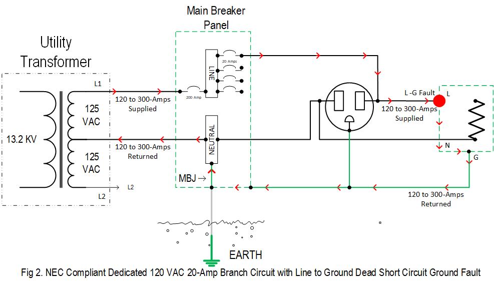 grounding - Bonding ground rods for lighting protection - Amateur Radio  Stack Exchange