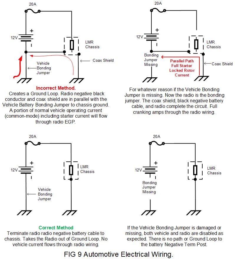 grounding - Bonding ground rods for lighting protection - Amateur Radio  Stack Exchange