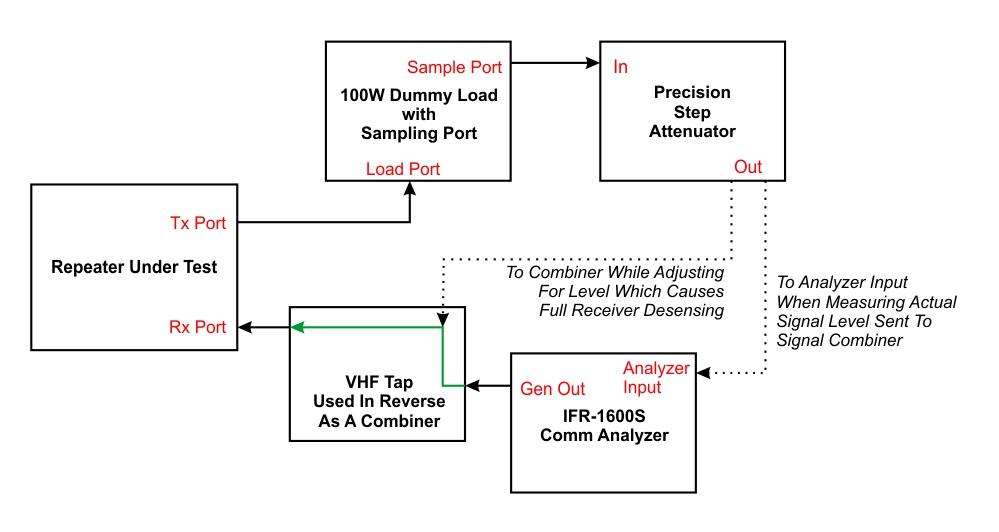 fusion-vs-m2-desense-comp-test-setup.jpg